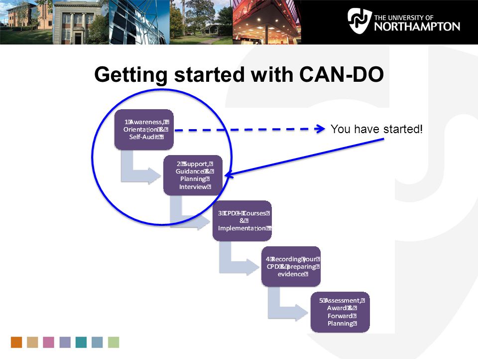 Getting started with CAN-DO You have started!