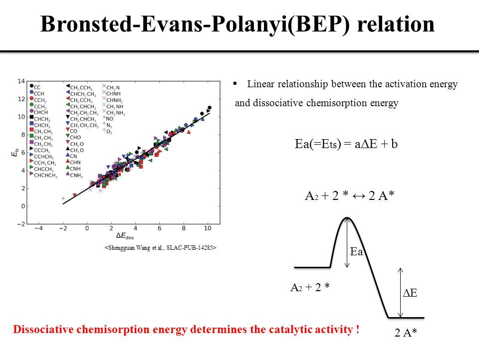 Heterogeneous Catalysis & Solid State Physics Dohyung Kim May 2, 2013  Physics 141A. - ppt download