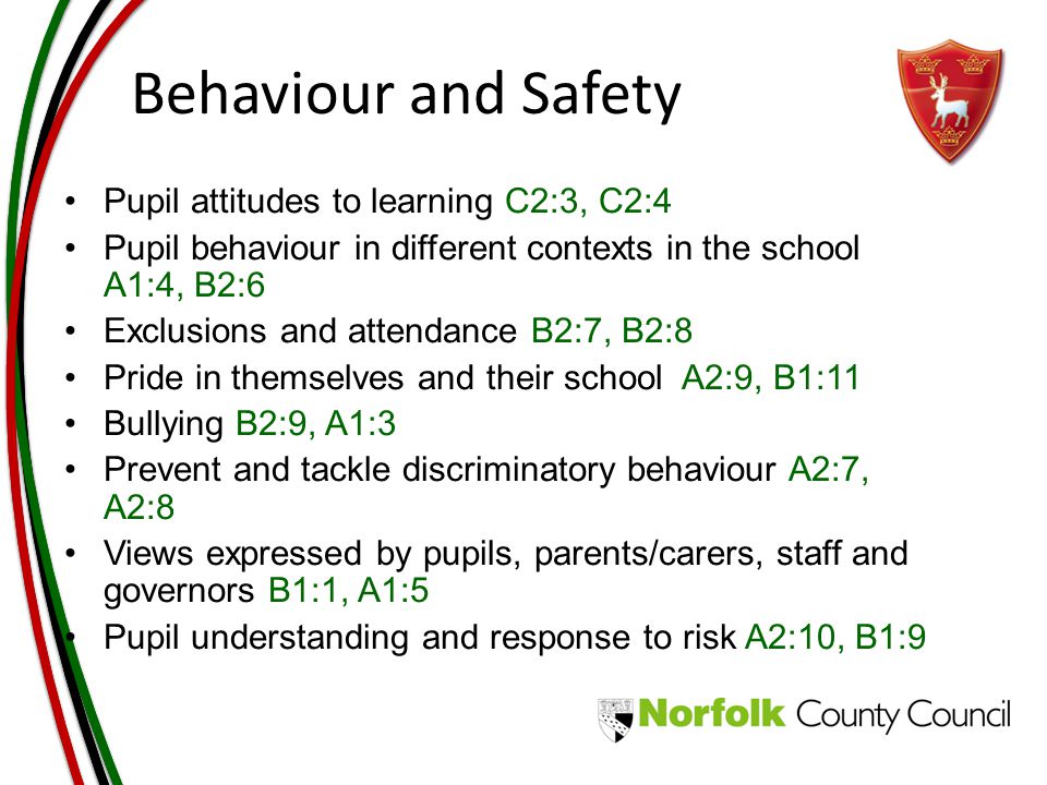 Behaviour and Safety Pupil attitudes to learning C2:3, C2:4 Pupil behaviour in different contexts in the school A1:4, B2:6 Exclusions and attendance B2:7, B2:8 Pride in themselves and their school A2:9, B1:11 Bullying B2:9, A1:3 Prevent and tackle discriminatory behaviour A2:7, A2:8 Views expressed by pupils, parents/carers, staff and governors B1:1, A1:5 Pupil understanding and response to risk A2:10, B1:9