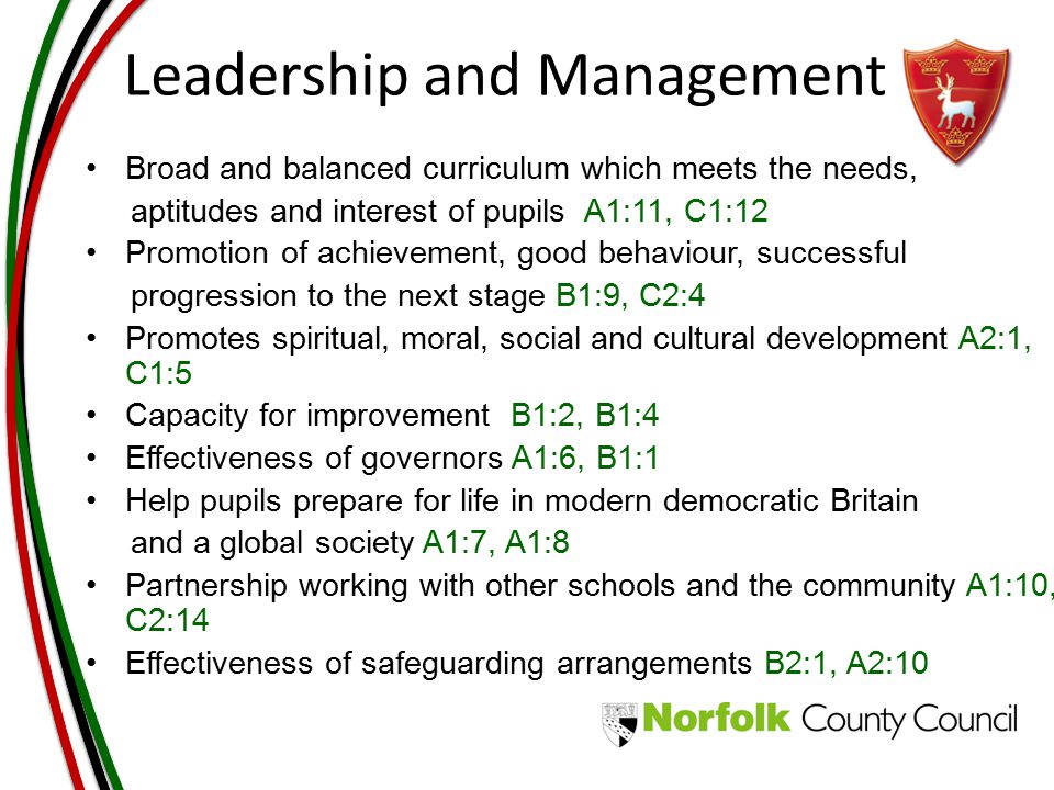 Leadership and Management Broad and balanced curriculum which meets the needs, aptitudes and interest of pupils A1:11, C1:12 Promotion of achievement, good behaviour, successful progression to the next stage B1:9, C2:4 Promotes spiritual, moral, social and cultural development A2:1, C1:5 Capacity for improvement B1:2, B1:4 Effectiveness of governors A1:6, B1:1 Help pupils prepare for life in modern democratic Britain and a global society A1:7, A1:8 Partnership working with other schools and the community A1:10, C2:14 Effectiveness of safeguarding arrangements B2:1, A2:10