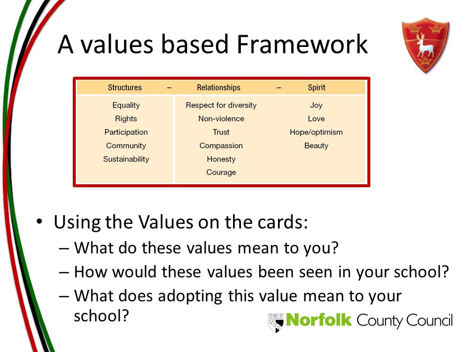 A values based Framework Using the Values on the cards: – What do these values mean to you.