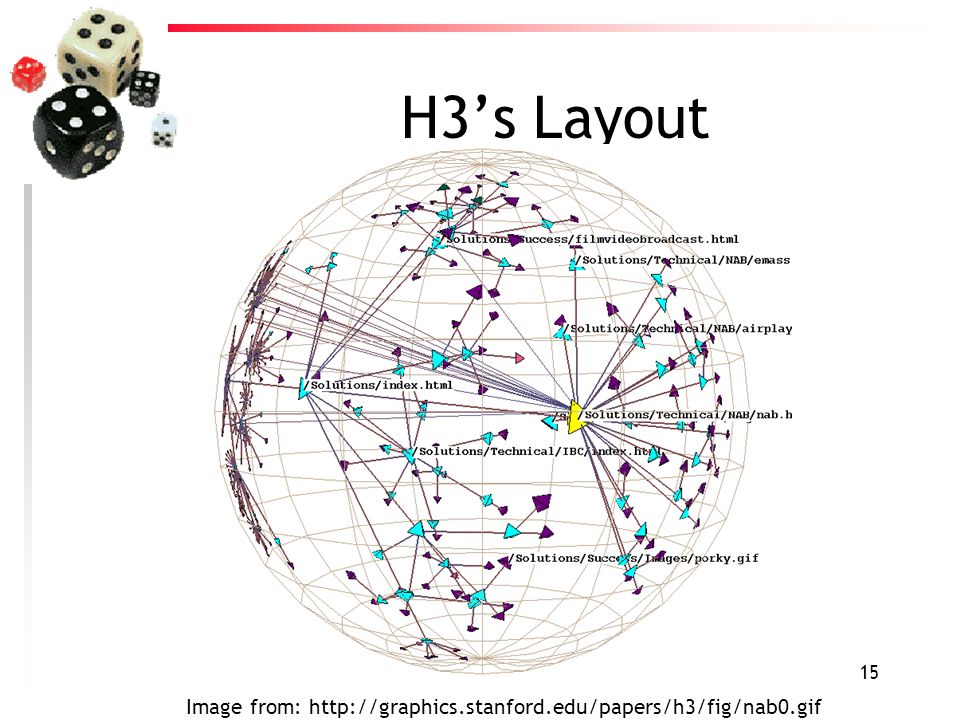 15 H3’s Layout Image from:
