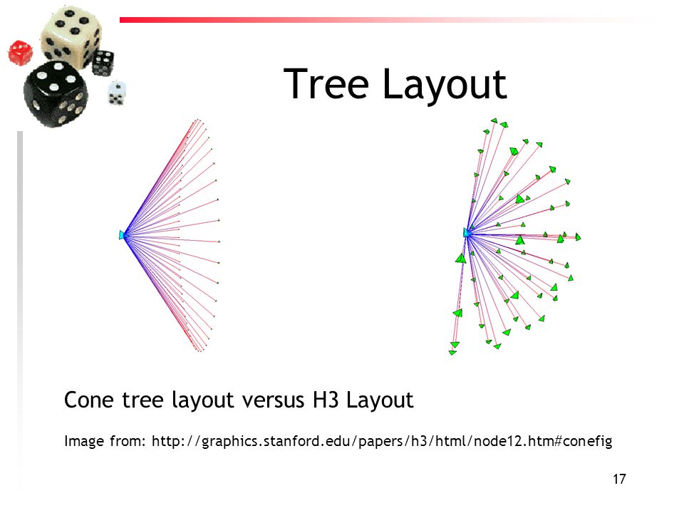 17 Tree Layout Cone tree layout versus H3 Layout Image from: