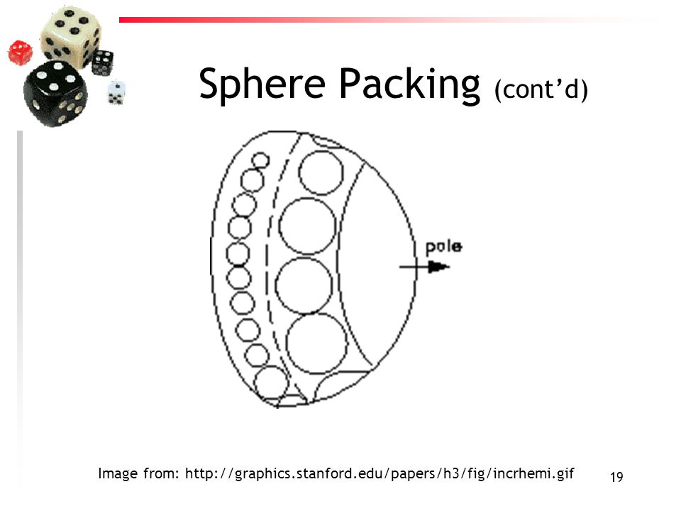 19 Sphere Packing (cont’d) Image from: