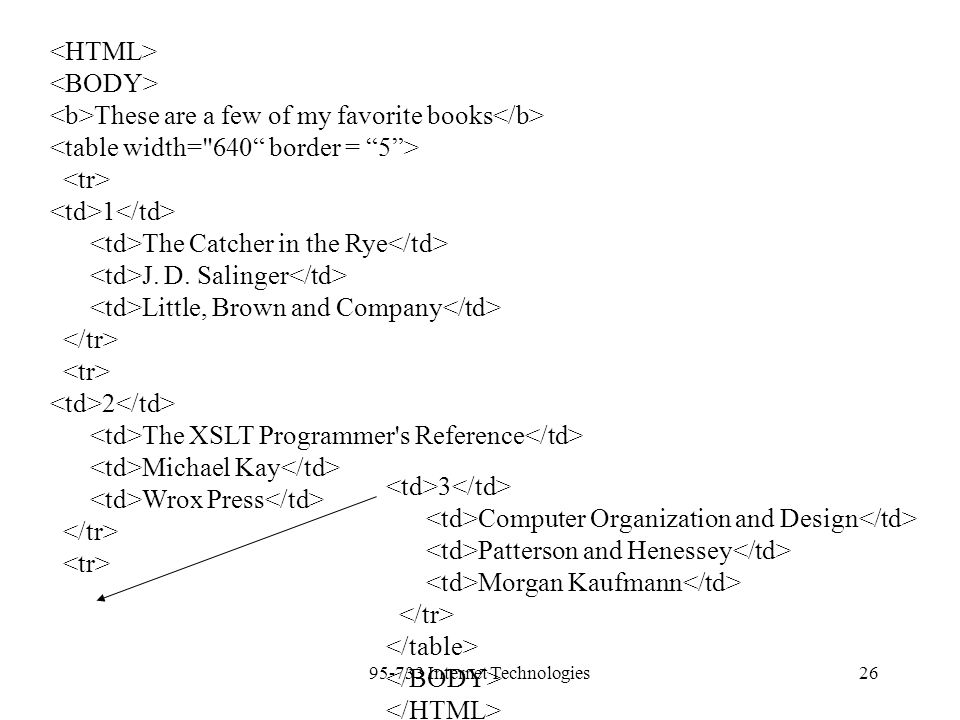 Internet Technologies26 These are a few of my favorite books 1 The Catcher in the Rye J.
