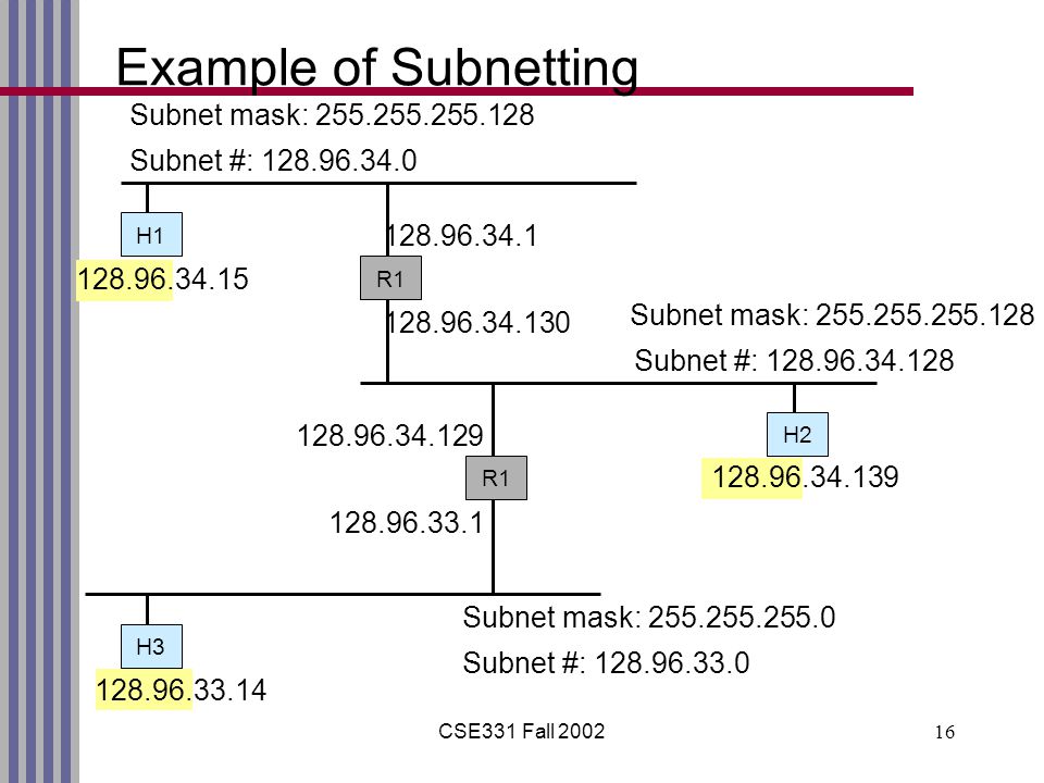 CSE331 Fall Example of Subnetting H1 R1 H2 H3 R Subnet mask: Subnet #: Subnet mask: Subnet #: Subnet mask: Subnet #: