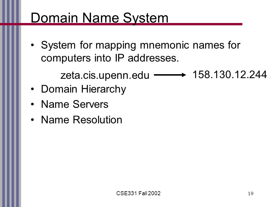 CSE331 Fall Domain Name System System for mapping mnemonic names for computers into IP addresses.