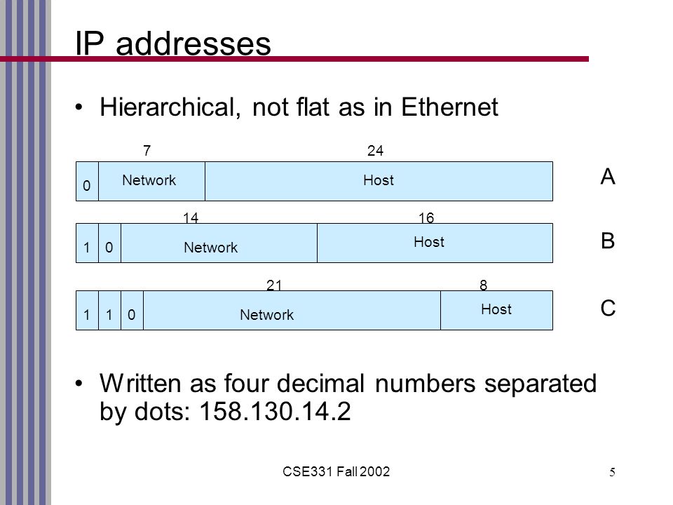 CSE331 Fall IP addresses Hierarchical, not flat as in Ethernet Written as four decimal numbers separated by dots: A B C Network Host