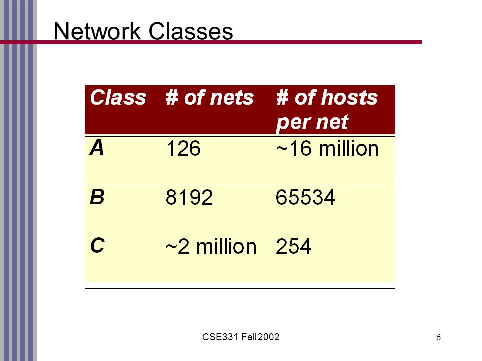 CSE331 Fall Network Classes