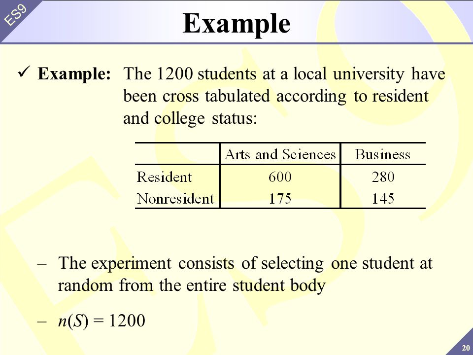 20 ES9 Example Example:The 1200 students at a local university have been cross tabulated according to resident and college status: –The experiment consists of selecting one student at random from the entire student body –n(S) = 1200