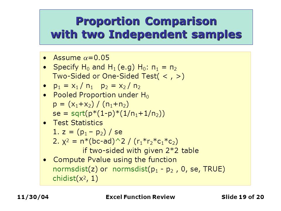 11/30/04Excel Function ReviewSlide 19 of 20 Proportion Comparison with two Independent samples Assume =0.05 Specify H 0 and H 1 (e.g) H 0 : π 1 = π 2 Two-Sided or One-Sided Test( ) p 1 = x 1 / n 1 p 2 = x 2 / n 2 Pooled Proportion under H 0 p = (x 1 +x 2 ) / (n 1 +n 2 ) se = sqrt(p*(1-p)*(1/n 1 +1/n 2 )) Test Statistics 1.
