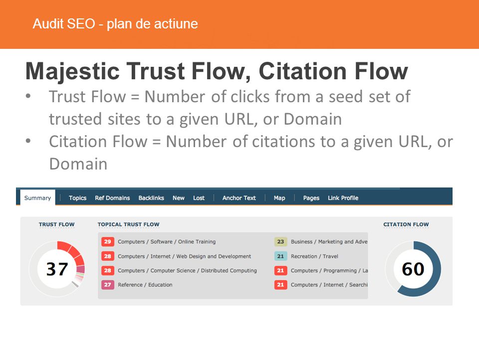 Audit SEO - plan de actiune Majestic Trust Flow, Citation Flow Trust Flow = Number of clicks from a seed set of trusted sites to a given URL, or Domain Citation Flow = Number of citations to a given URL, or Domain