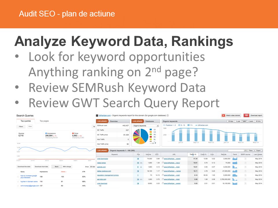 Audit SEO - plan de actiune Analyze Keyword Data, Rankings Look for keyword opportunities Anything ranking on 2 nd page.