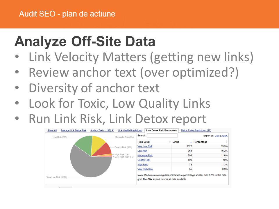 Audit SEO - plan de actiune Analyze Off-Site Data Link Velocity Matters (getting new links) Review anchor text (over optimized ) Diversity of anchor text Look for Toxic, Low Quality Links Run Link Risk, Link Detox report