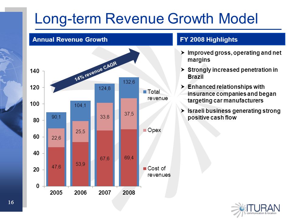 16 Long-term Revenue Growth Model  Improved gross, operating and net margins  Strongly increased penetration in Brazil  Enhanced relationships with insurance companies and began targeting car manufacturers  Israeli business generating strong positive cash flow Annual Revenue Growth FY 2008 Highlights 14% revenue CAGR