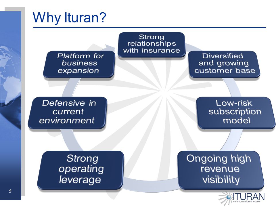 5 Why Ituran