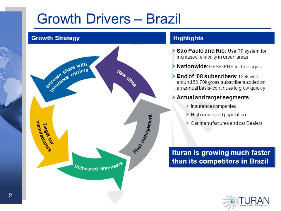 9 Growth Drivers – Brazil  Sao Paulo and Rio: Use RF system for increased reliability in urban areas  Nationwide: GPS/GPRS technologies  End of ‘08 subscribers: 135k with around 50-70k gross subscribers added on an annual basis- continues to grow quickly  Actual and target segments:  Insurance companies  High uninsured population  Car manufactures and car Dealers Ituran is growing much faster than its competitors in Brazil Ituran is growing much faster than its competitors in Brazil Growth Strategy Highlights