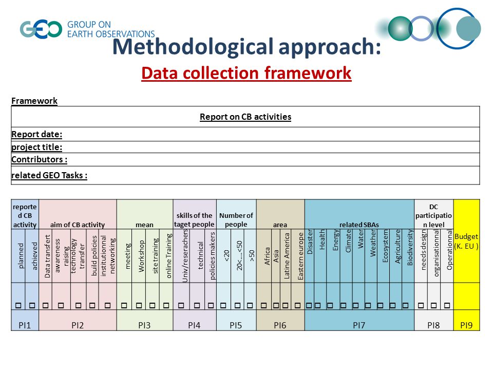 Methodological approach: Data collection framework Framework Report on CB activities Report date: project title: Contributors : related GEO Tasks : reporte d CB activityaim of CB activitymean skills of the taget people Number of peoplearearelated SBAs DC participatio n level Budget (K.