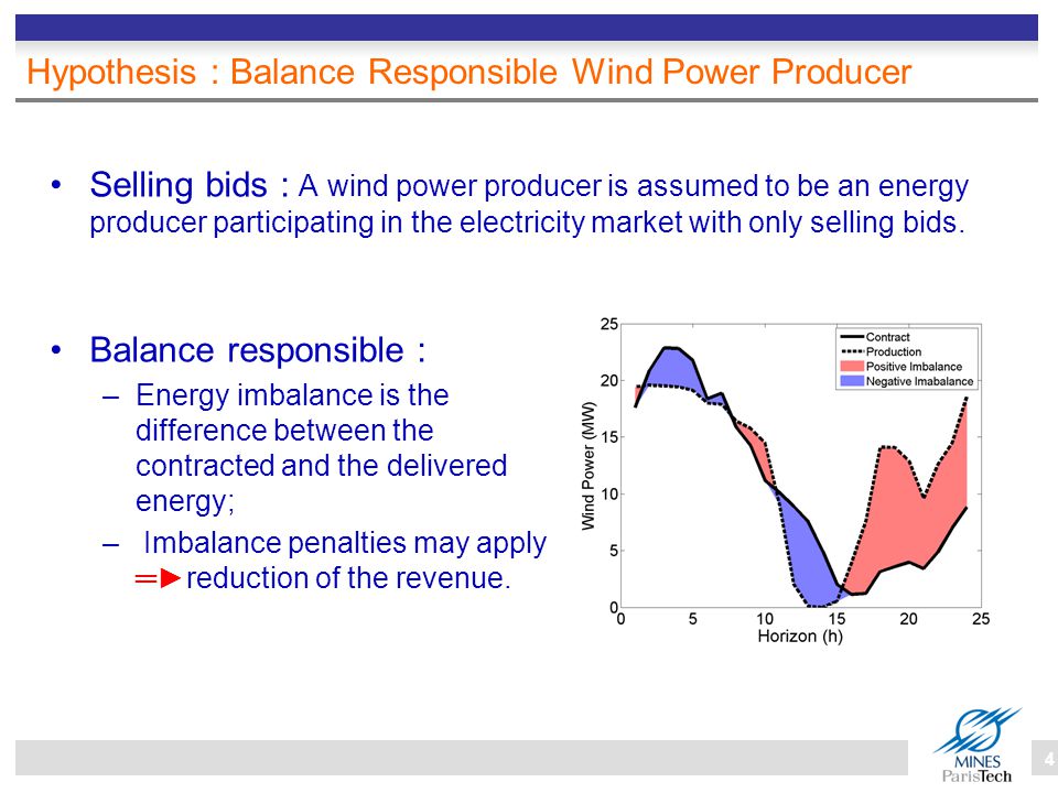 Strategies for Wind Power Trading in Sequential Short–Term Electricity  Markets Franck Bourry and George Kariniotakis Center for Energy and  Processes EWEC. - ppt download