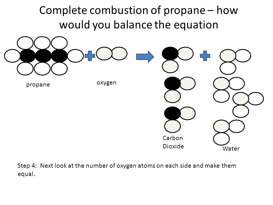 Complete combustion of propane – how would you balance the equation c propane oxygen Carbon Dioxide Water Step 4: Next look at the number of oxygen atoms on each side and make them equal.