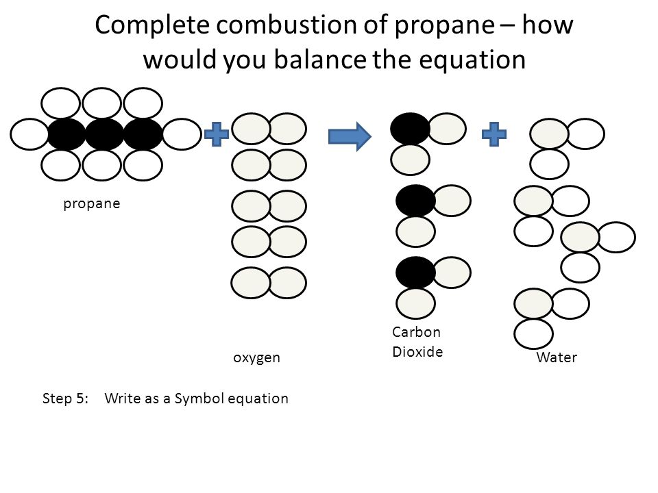 Complete combustion of propane – how would you balance the equation c propane oxygen Carbon Dioxide Water Step 5: Write as a Symbol equation