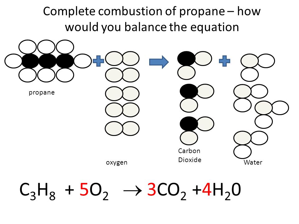Complete combustion of propane – how would you balance the equation c propane oxygen Carbon Dioxide Water C 3 H 8 + 5O 2  3CO 2 +4H 2 0