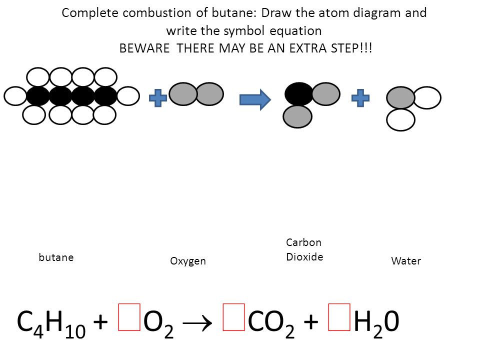 Complete combustion of butane: Draw the atom diagram and write the symbol equation BEWARE THERE MAY BE AN EXTRA STEP!!.