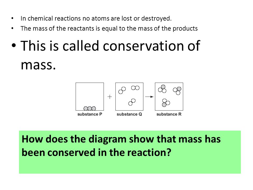 In chemical reactions no atoms are lost or destroyed.