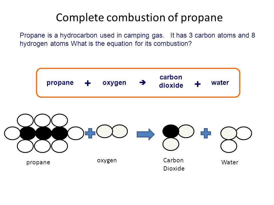 Complete combustion of propane Propane is a hydrocarbon used in camping gas.