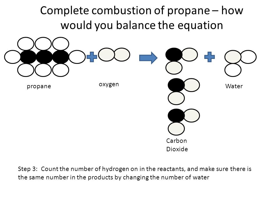 Complete combustion of propane – how would you balance the equation c propane oxygen Carbon Dioxide Water Step 3: Count the number of hydrogen on in the reactants, and make sure there is the same number in the products by changing the number of water