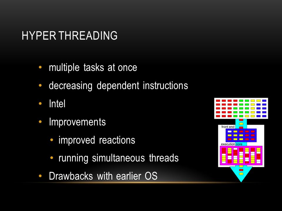 Календарь hyper os. Hyper-Threading. Intel Hyper-Threading. Темы для Hyper os. Гиперпоточность.