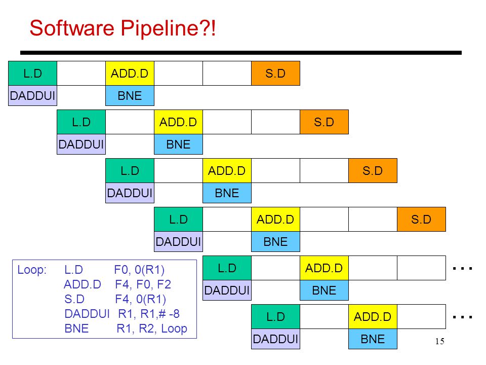 F adds d. Pipeline (software). Pipeline VLIW.