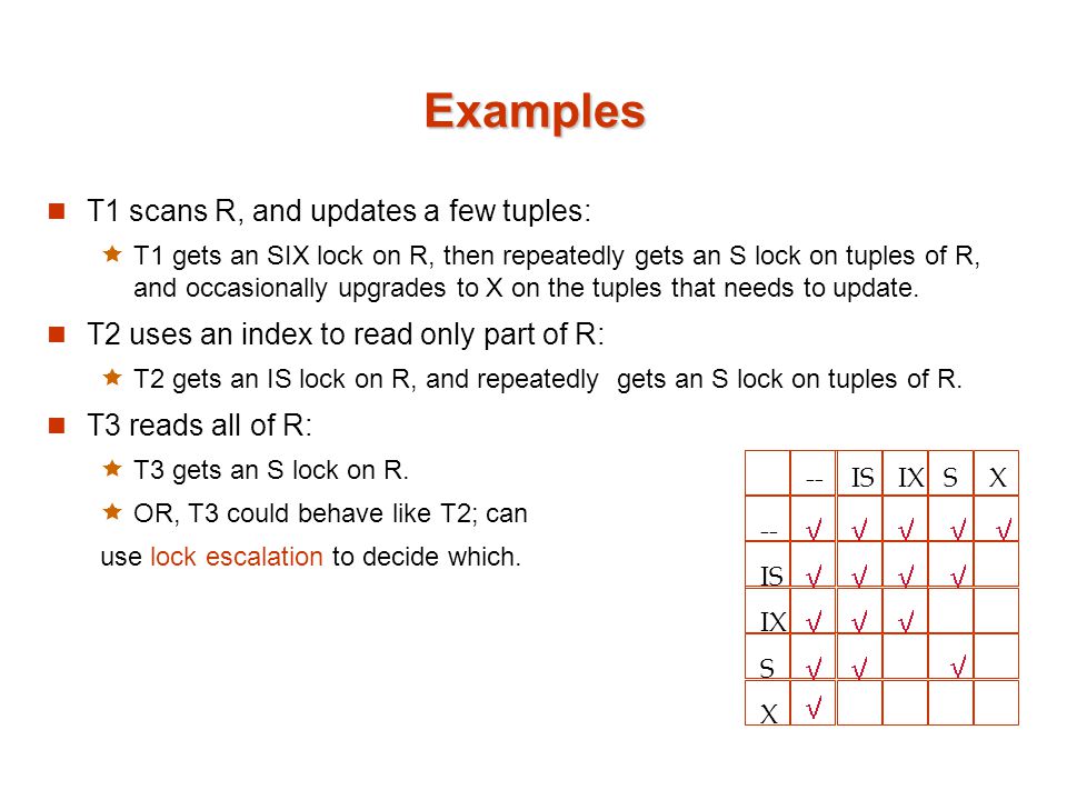 Examples T1 scans R, and updates a few tuples:  T1 gets an SIX lock on R, then repeatedly gets an S lock on tuples of R, and occasionally upgrades to X on the tuples that needs to update.