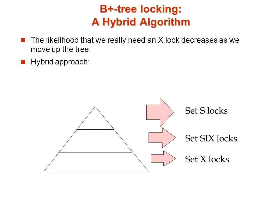B+-tree locking: A Hybrid Algorithm The likelihood that we really need an X lock decreases as we move up the tree.