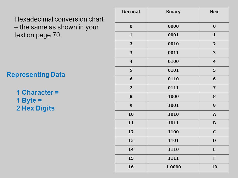 Computer Conversion Chart