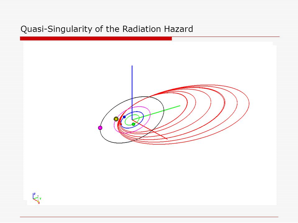 Quasi-Singularity of the Radiation Hazard