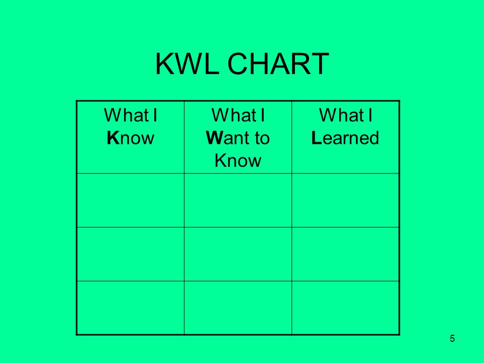 5 KWL CHART What I Know What I Want to Know What I Learned
