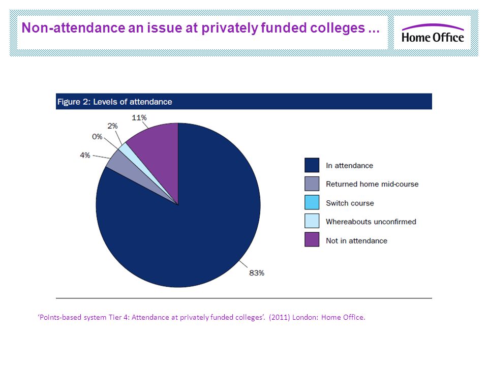 Non-attendance an issue at privately funded colleges...