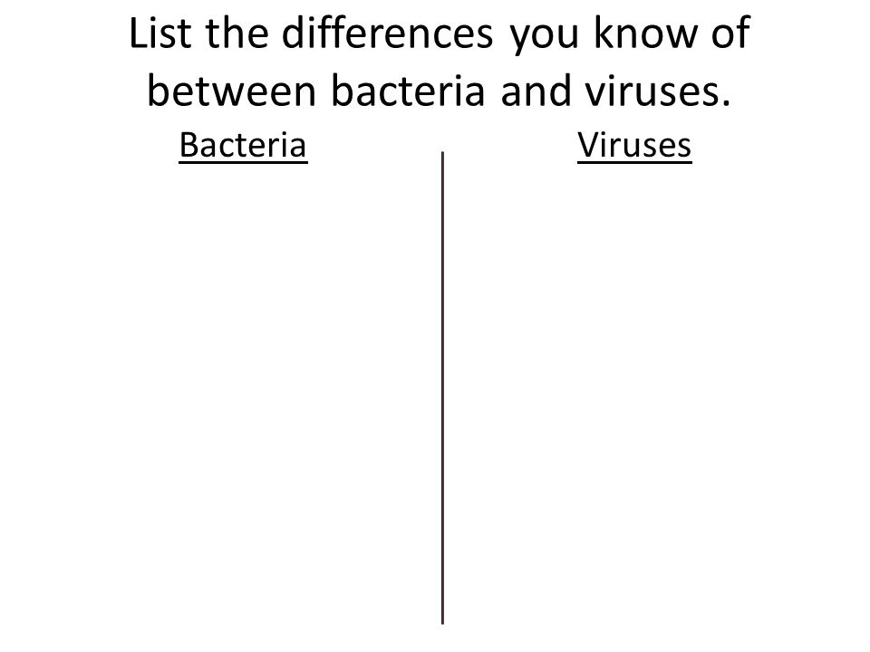 List the differences you know of between bacteria and viruses. BacteriaViruses