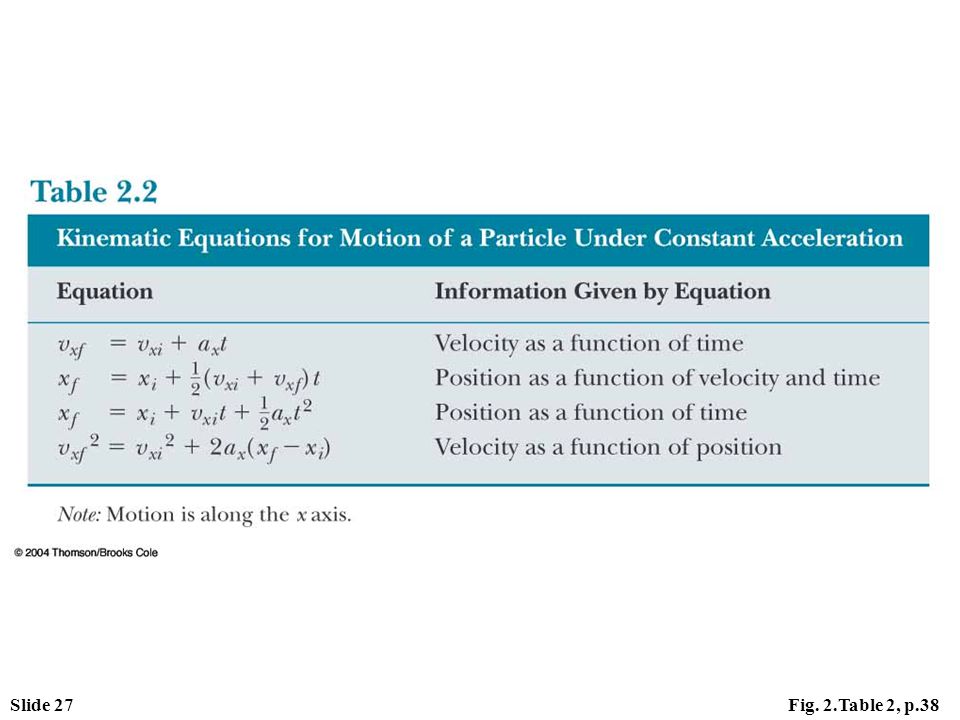 Slide 27Fig. 2.Table 2, p.38