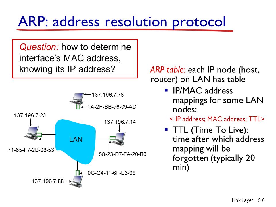 Link Layer5-6 ARP: address resolution protocol ARP table: each IP node (host, router) on LAN has table  IP/MAC address mappings for some LAN nodes:  TTL (Time To Live): time after which address mapping will be forgotten (typically 20 min) Question: how to determine interface’s MAC address, knowing its IP address.