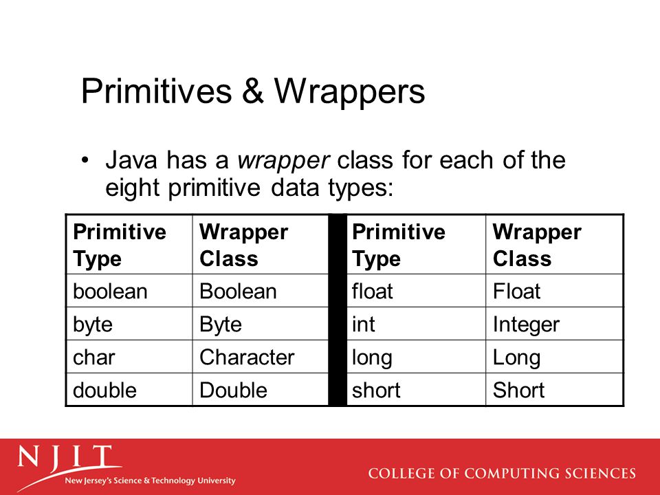 Wrappers: Java’s Wrapper Classes for the Primitives Types Steve Bossie ...