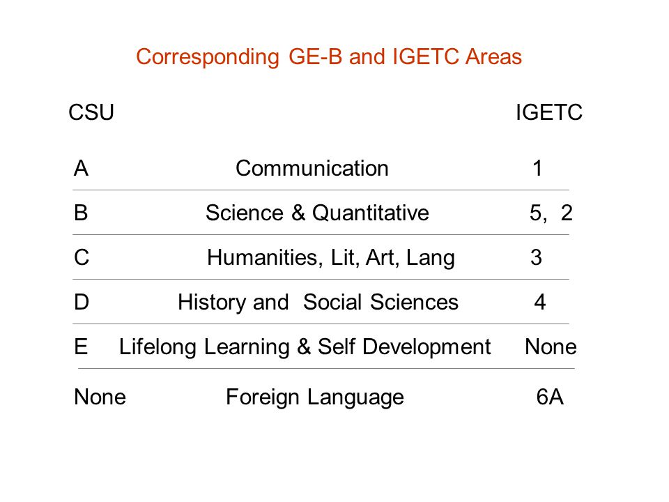 Corresponding GE-B and IGETC Areas CSU IGETC A Communication 1 B Science & Quantitative 5, 2 C Humanities, Lit, Art, Lang 3 D History and Social Sciences 4 E Lifelong Learning & Self Development None None Foreign Language 6A