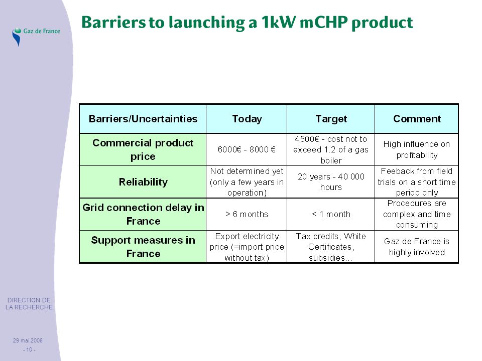 DIRECTION DE LA RECHERCHE 29 mai Barriers to launching a 1kW mCHP product