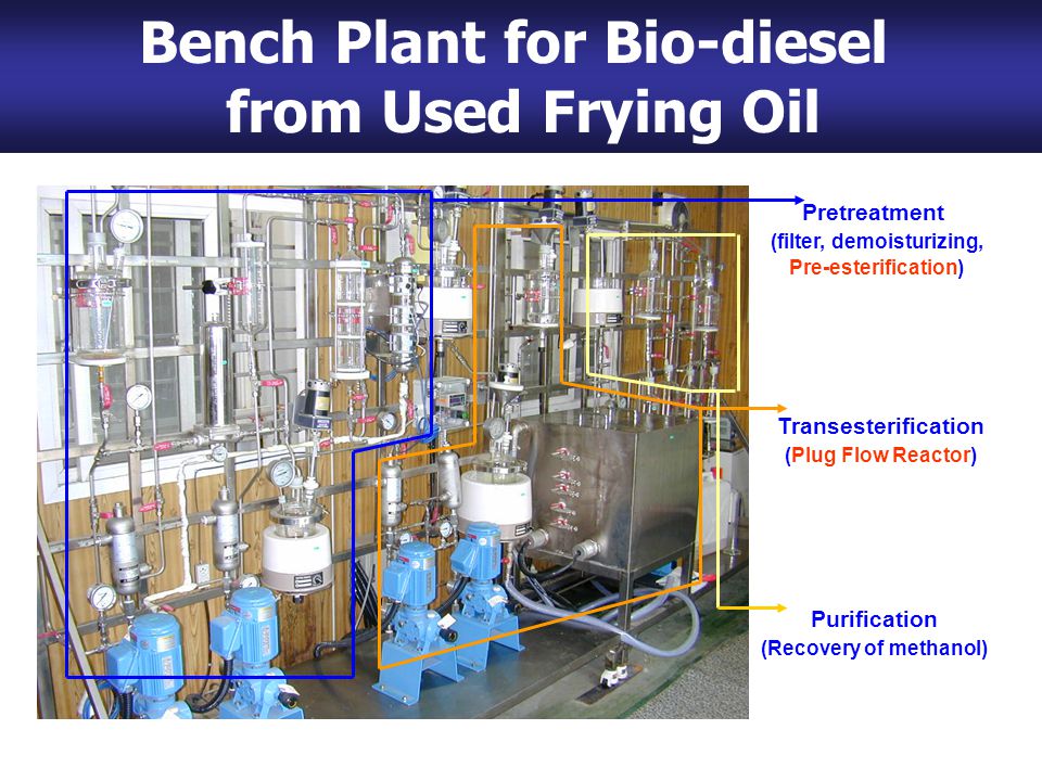 Bench Plant for Bio-diesel from Used Frying Oil Pretreatment (filter, demoisturizing, Pre-esterification) Transesterification (Plug Flow Reactor) Purification (Recovery of methanol)