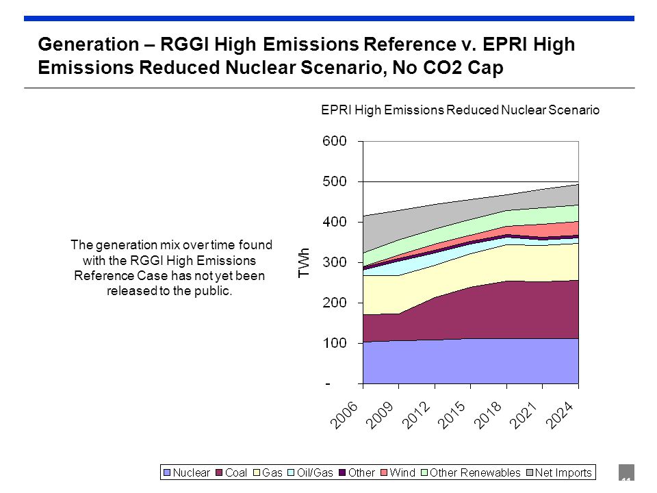 11 Generation – RGGI High Emissions Reference v.