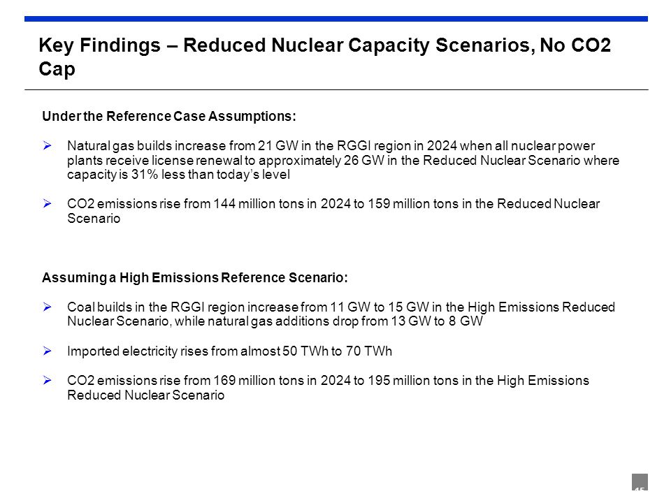 15 Key Findings – Reduced Nuclear Capacity Scenarios, No CO2 Cap Under the Reference Case Assumptions:  Natural gas builds increase from 21 GW in the RGGI region in 2024 when all nuclear power plants receive license renewal to approximately 26 GW in the Reduced Nuclear Scenario where capacity is 31% less than today’s level  CO2 emissions rise from 144 million tons in 2024 to 159 million tons in the Reduced Nuclear Scenario Assuming a High Emissions Reference Scenario:  Coal builds in the RGGI region increase from 11 GW to 15 GW in the High Emissions Reduced Nuclear Scenario, while natural gas additions drop from 13 GW to 8 GW  Imported electricity rises from almost 50 TWh to 70 TWh  CO2 emissions rise from 169 million tons in 2024 to 195 million tons in the High Emissions Reduced Nuclear Scenario