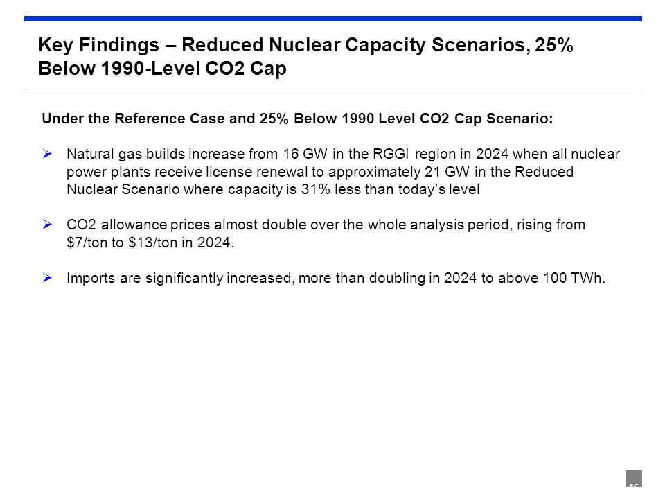 16 Key Findings – Reduced Nuclear Capacity Scenarios, 25% Below 1990-Level CO2 Cap Under the Reference Case and 25% Below 1990 Level CO2 Cap Scenario:  Natural gas builds increase from 16 GW in the RGGI region in 2024 when all nuclear power plants receive license renewal to approximately 21 GW in the Reduced Nuclear Scenario where capacity is 31% less than today’s level  CO2 allowance prices almost double over the whole analysis period, rising from $7/ton to $13/ton in 2024.