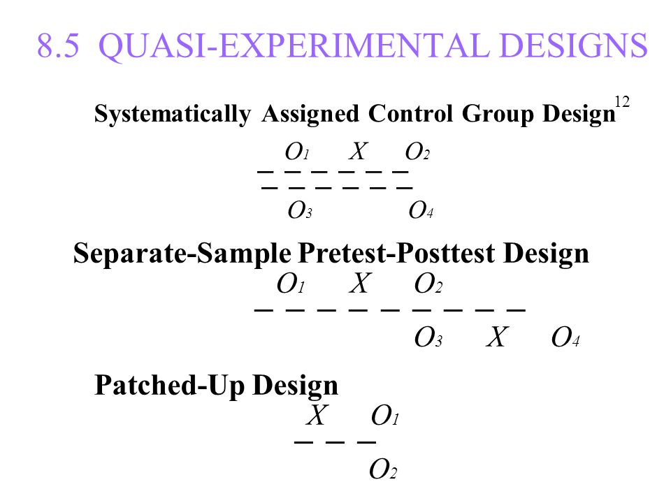 Systematically Assigned Control Group Design O 1 X O 2 ─ ─ ─ ─ ─ ─ O 3 X O 4 Separate-Sample Pretest-Posttest Design O 1 X O 2 ─ ─ ─ ─ ─ ─ ─ ─ ─ O 3 X O 4 Patched-Up Design X O 1 ─ ─ ─ O 2 12