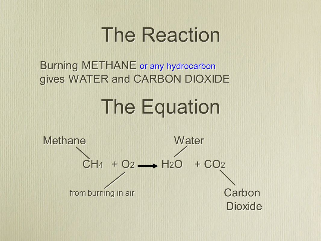 The Reaction Burning METHANE or any hydrocarbon gives WATER and CARBON DIOXIDE Burning METHANE or any hydrocarbon gives WATER and CARBON DIOXIDE The Equation Methane Water Carbon Dioxide Carbon Dioxide from burning in air CH 4 + O 2 H2OH2O H2OH2O + CO 2